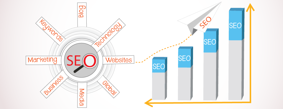 Search Engine Optimization